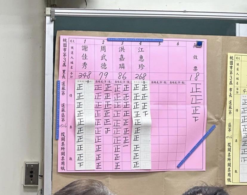 票數統計。（圖／翻攝自蔡阿嘎IG）