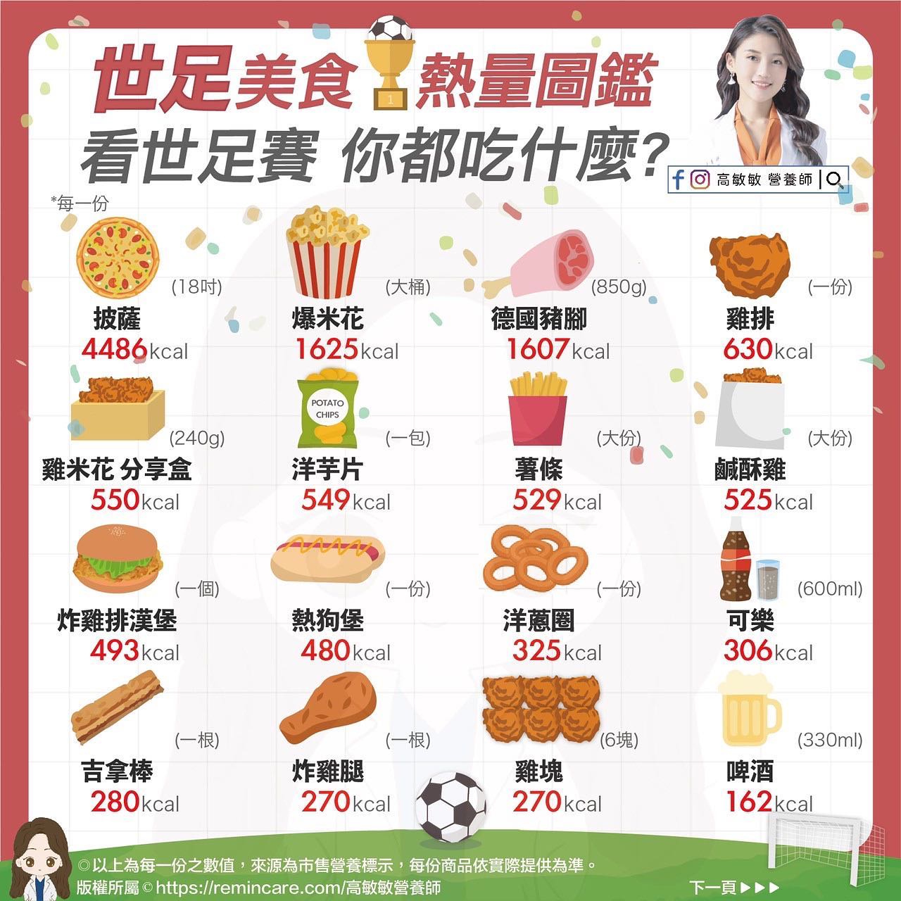 營養師點出16項食物的熱量。(圖/翻攝自高敏敏臉書)