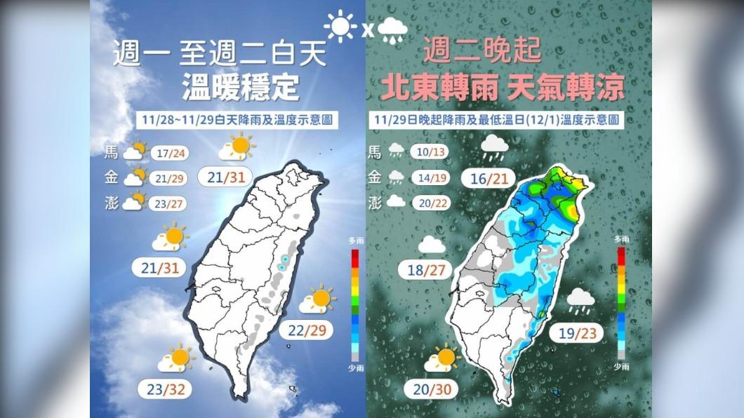 06:00天氣即時報/好天氣剩今明 周三起北部高溫掉10度這天出現一字頭