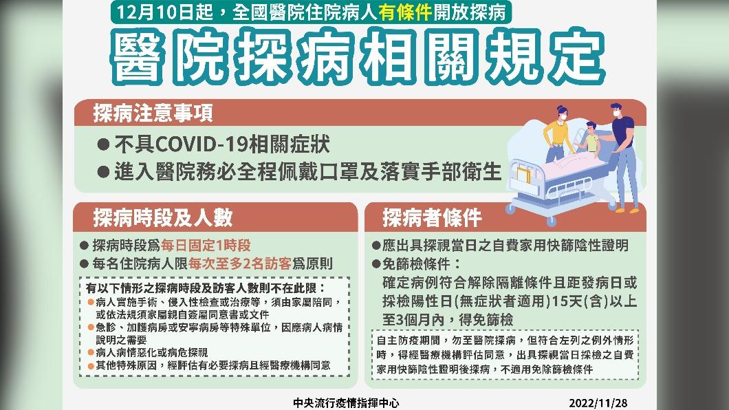 12月10日起全國醫院住院病人「有條件」開放探病,醫院探病相關規定。(圖/中央流行疫情指揮中心)
