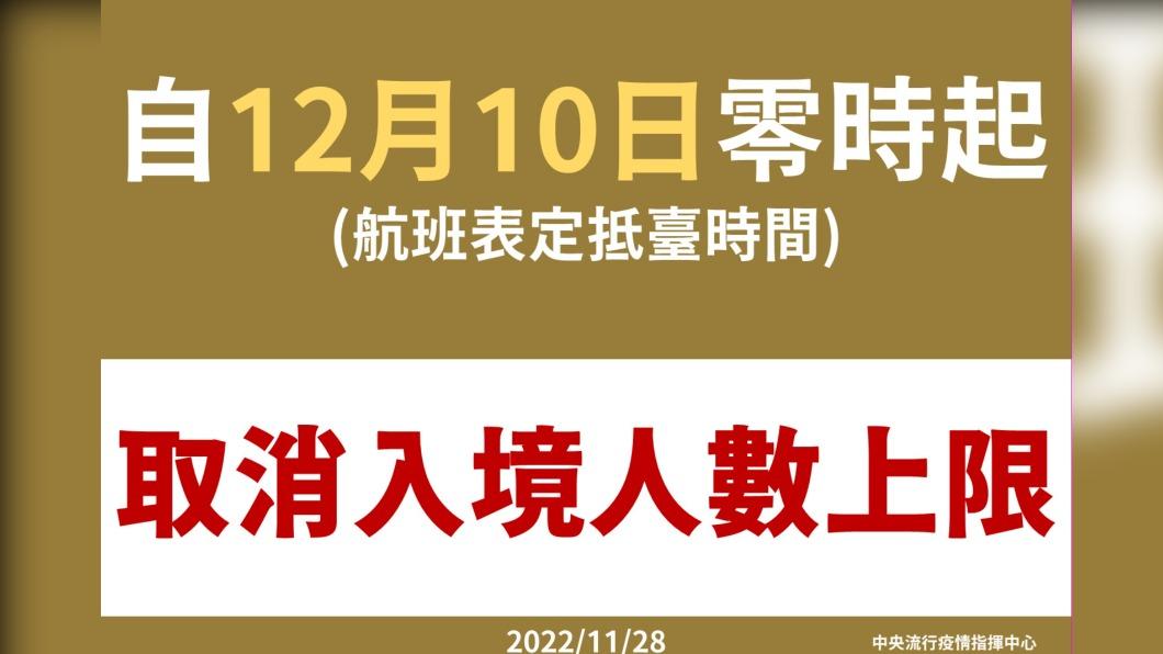 12月10日零時起，取消入境人數上限。（圖／中央流行疫情指揮中心）