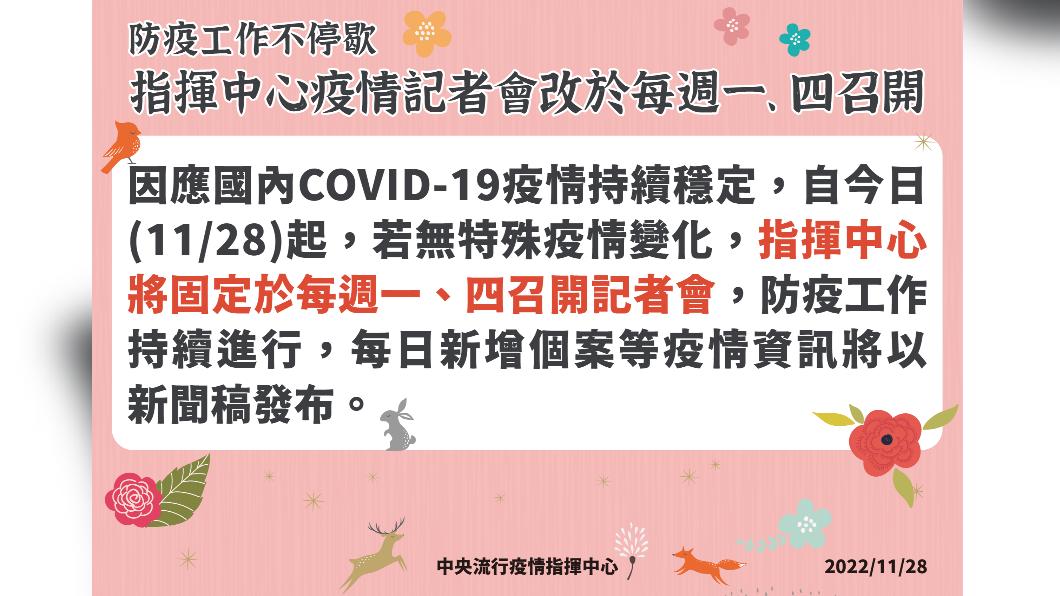 指揮中心疫情記者會改於每週一、四召開。(圖/中央流行疫情指揮中心)