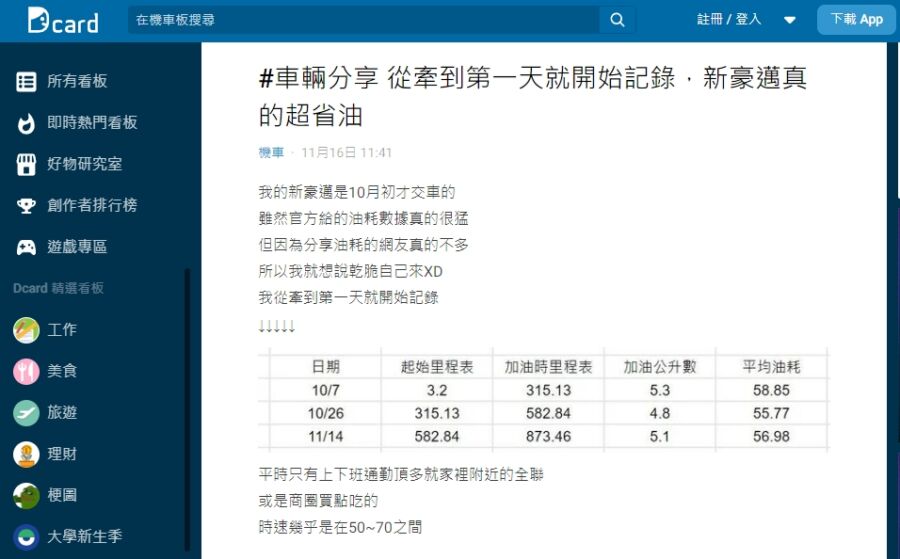 機車族網友詳實記錄光陽新豪邁的油耗表現,1公升平均跑55公里以上,省油實力驚人(圖/翻攝自Dcard)