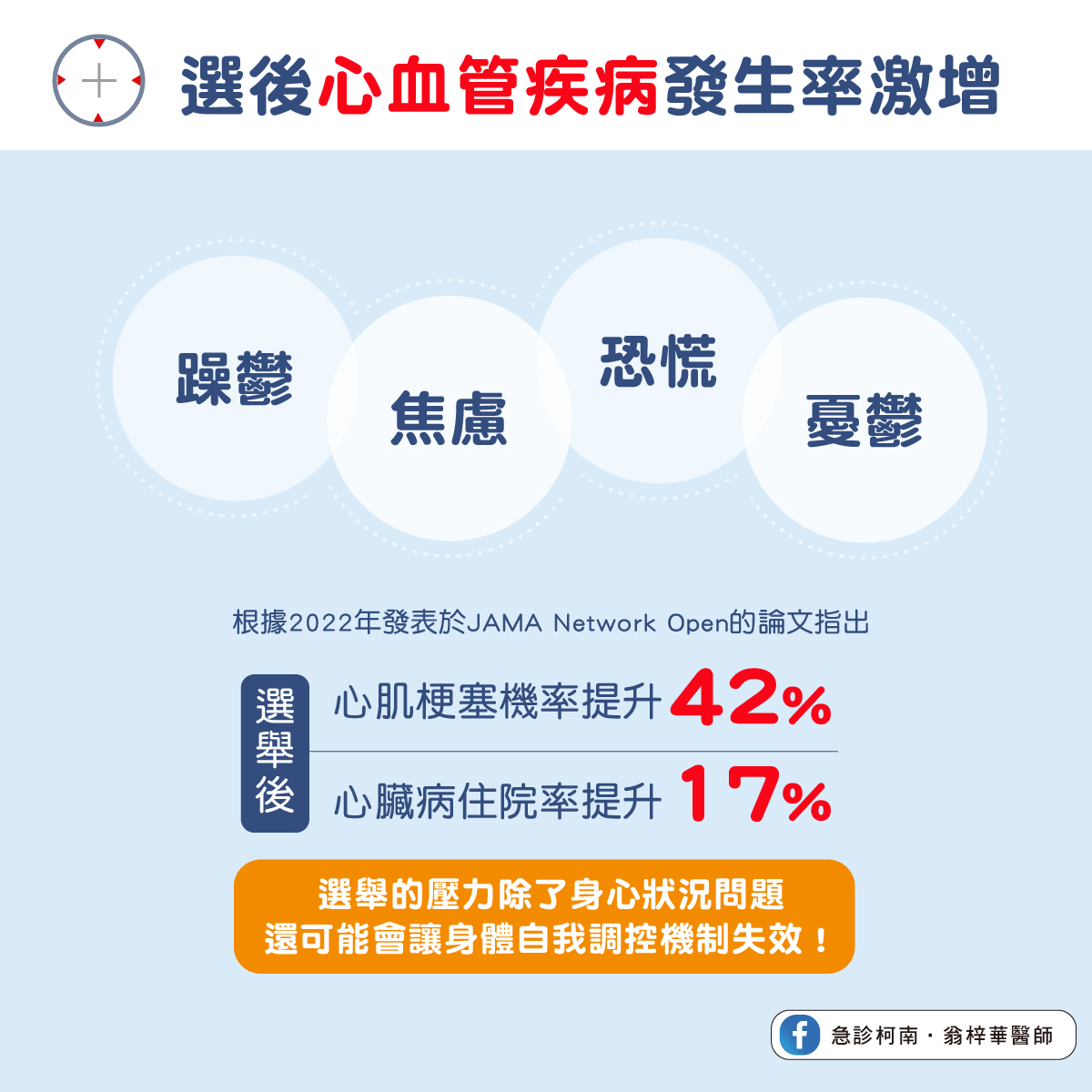 選舉後心血管疾病發生率激增。(圖/翻攝自翁梓華臉書)