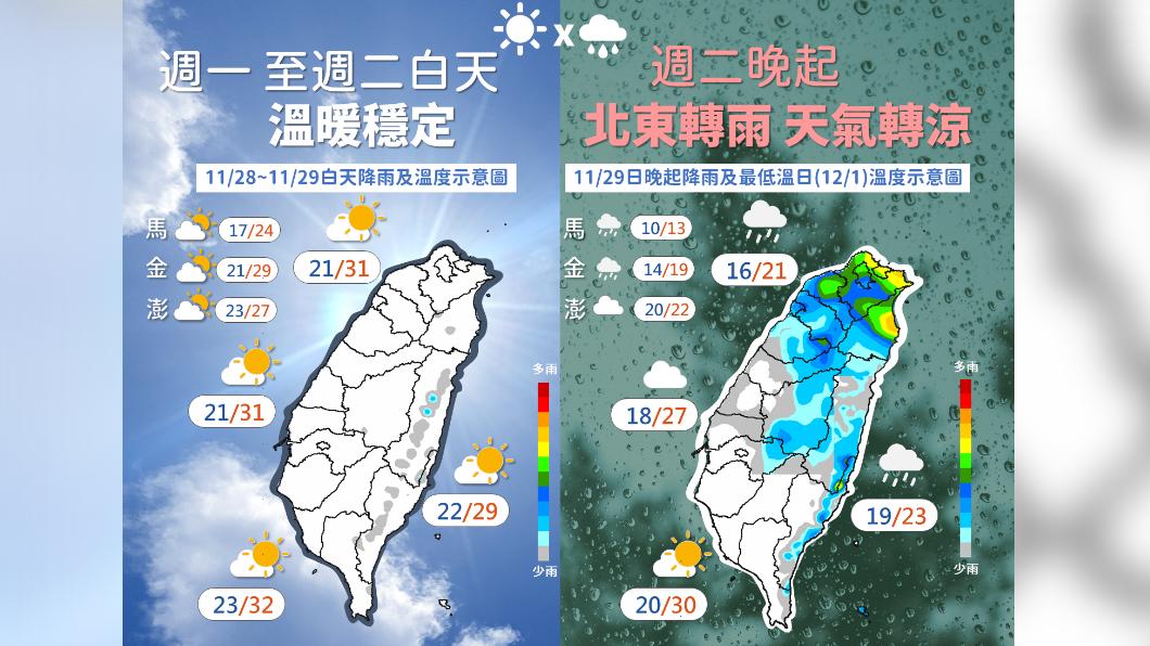 好天氣將結束！今傍晚變天北東部轉雨　明氣溫驟降十度