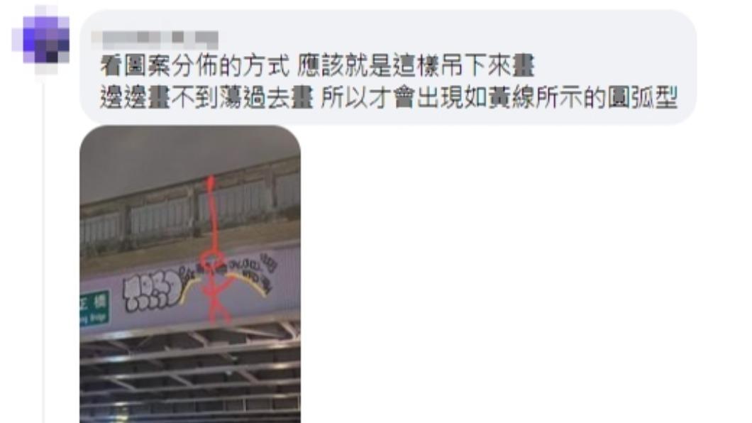 網友腦洞大開，分享自己的想法。（圖／翻攝自路上觀察學院臉書）
