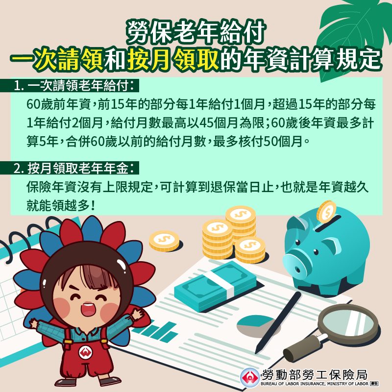 勞保老年給付分有「一次請領」和「按月領取」。(圖/翻攝自勞工保險局臉書)