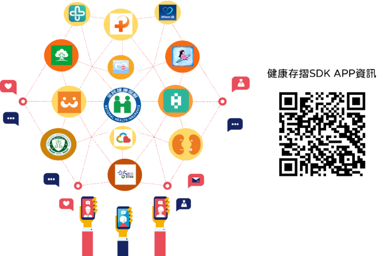 健康存摺SDK APP資訊（圖/衛生福利部中央健康保險署提供）