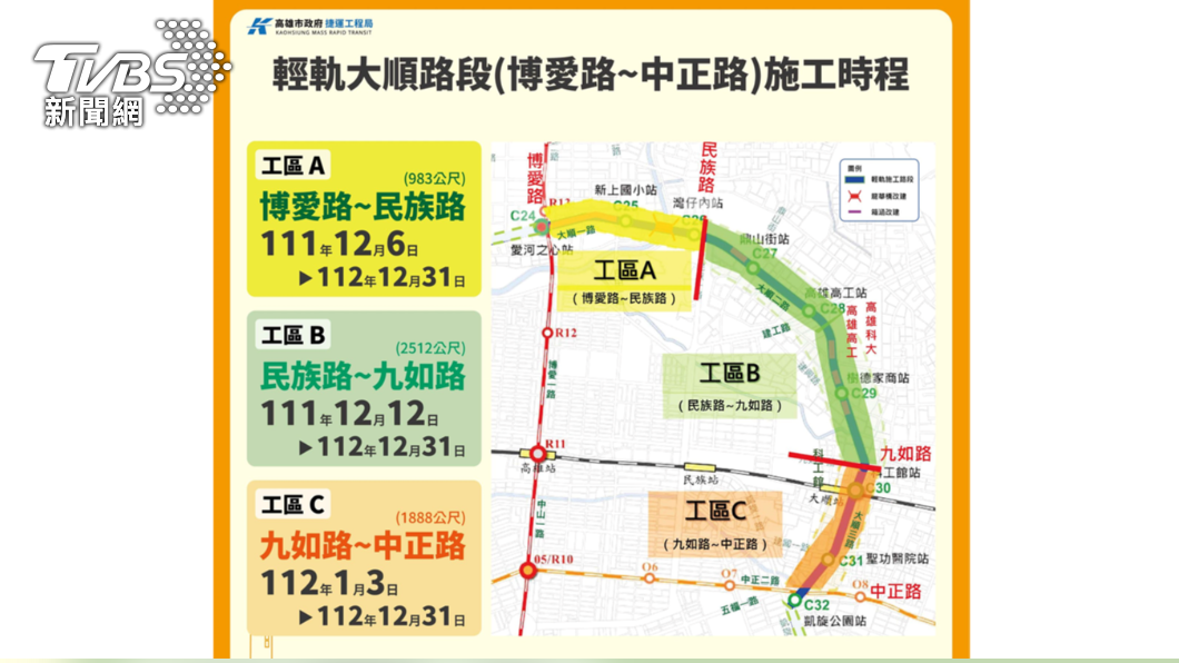 大順路段12/6起施工