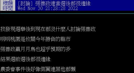 網友認為張善政連當選後都很邊緣。(圖/翻攝自PTT)