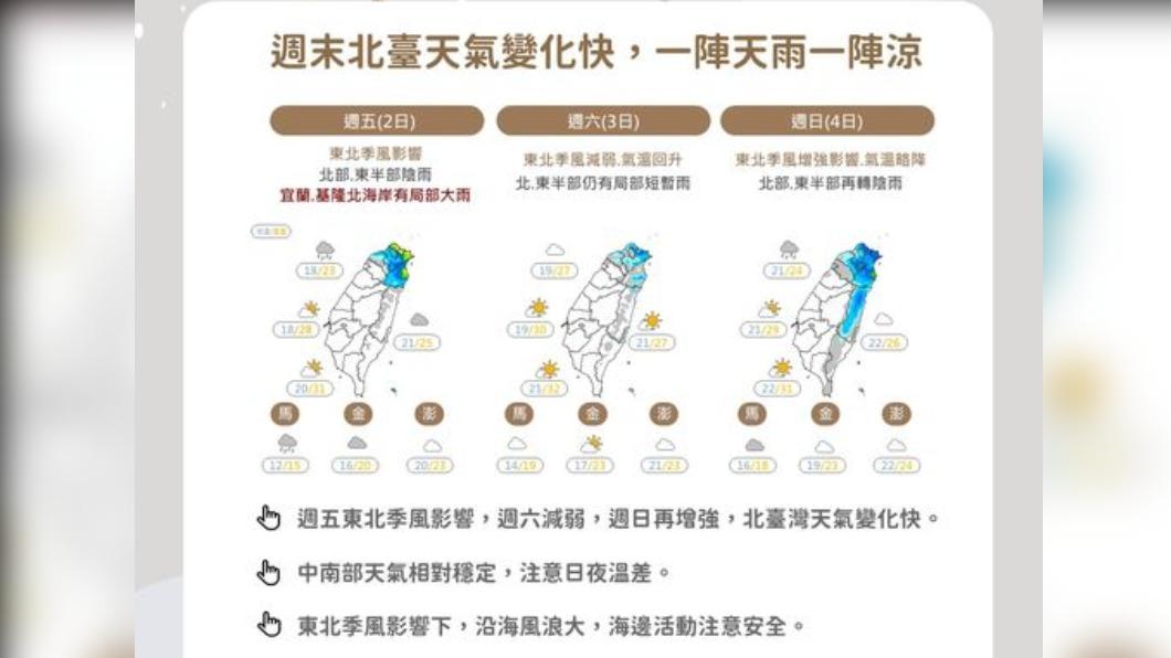 今午後雨緩氣溫緩升明可見陽光 週日又變天北東部轉雨