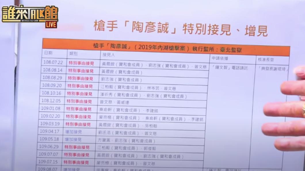 黃國昌亮出多張黑幫進入監獄特見時的對話圖。(圖/youtube誰來talk館)