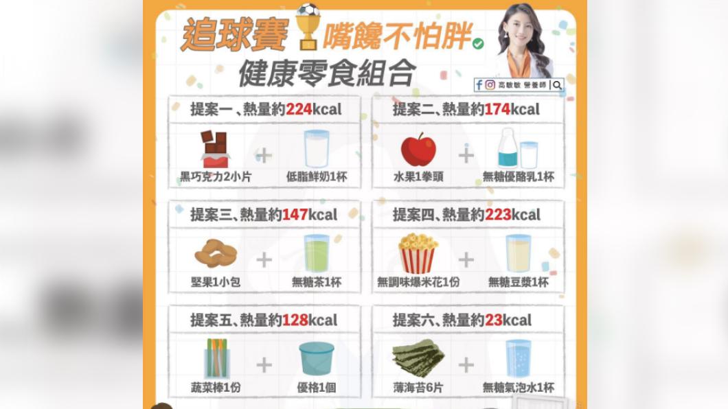 世足16強來了!熬夜看球嗑零食 6組合嘴饞吃也不怕胖