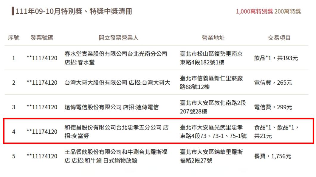 有幸運兒花21元就抱走1000萬。(圖/翻攝自財政部官網)