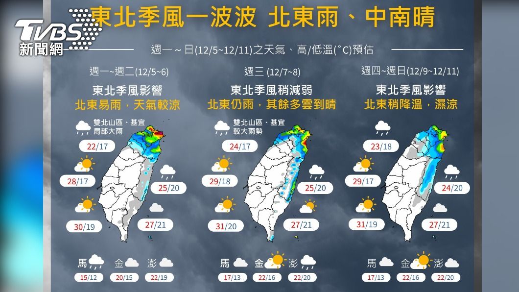 06:00天氣即時報/未來一週東北季風增強北、東有雨 探17度