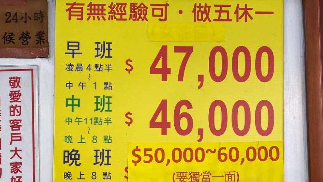 台中麵攤「開6萬高薪」再抽成26%！在地人抖暗黑內幕