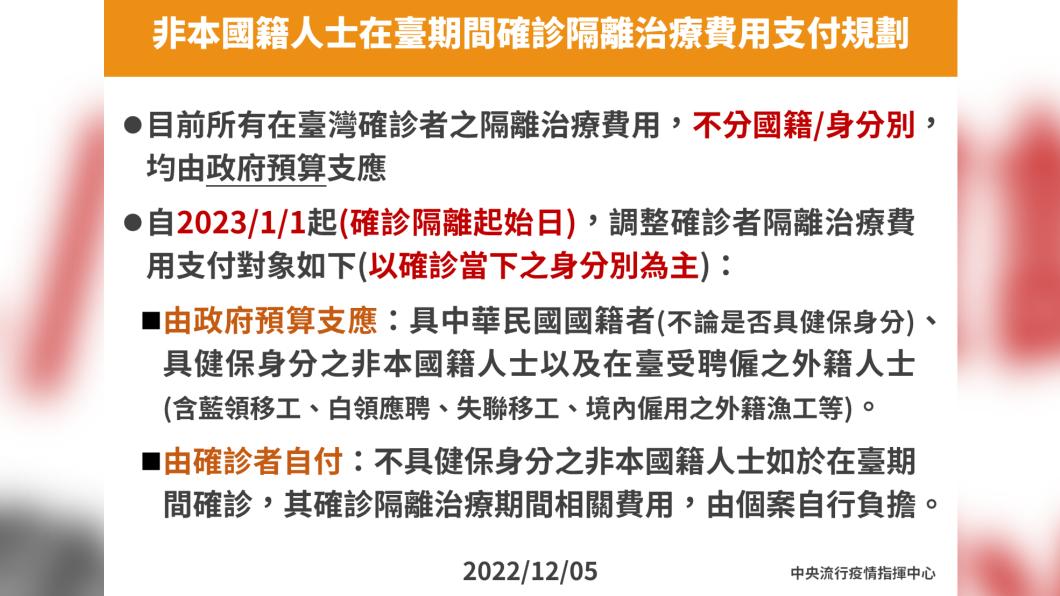 非本國籍人士在臺期間確診隔離治療費用支付規劃。(圖/中央流行疫情指揮中心)