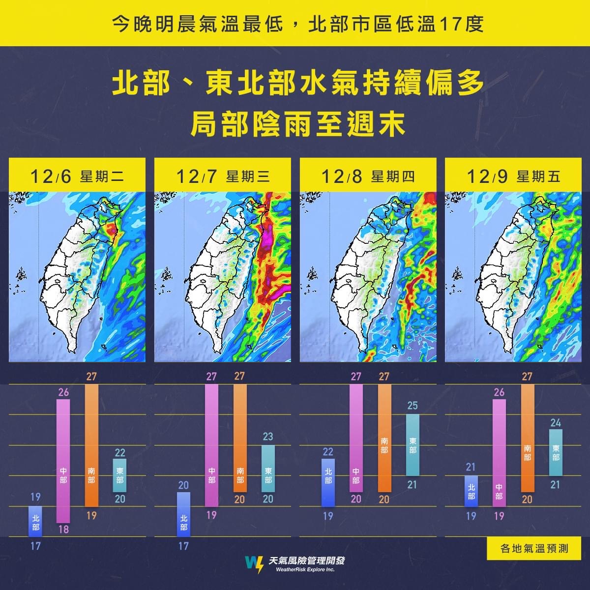 今晚明晨氣溫最低，北部市區低溫17度。（圖／翻攝自臉書 天氣風險 WeatherRisk）