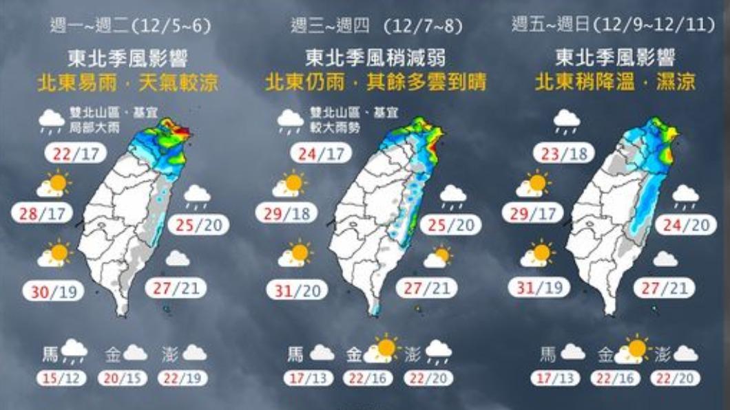 今北東部局部大雨低溫僅16度 中南部日夜溫差大
