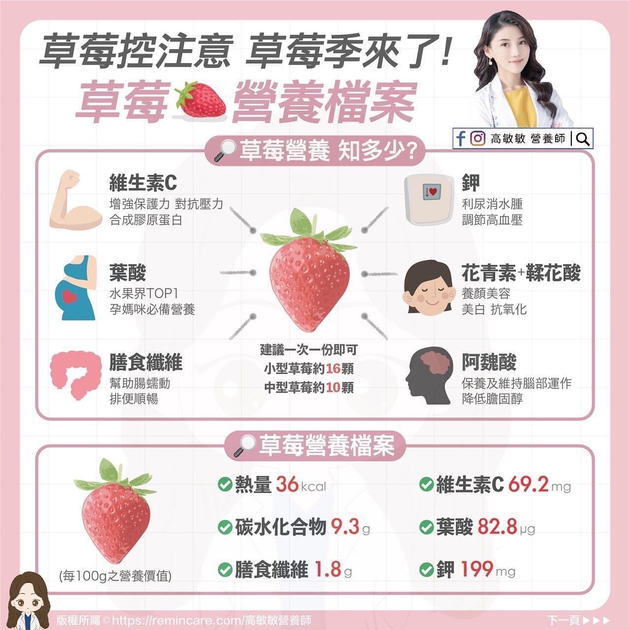 高敏敏建議一次食用「一份草莓」即可。(圖/翻攝自臉書 高敏敏營養師)