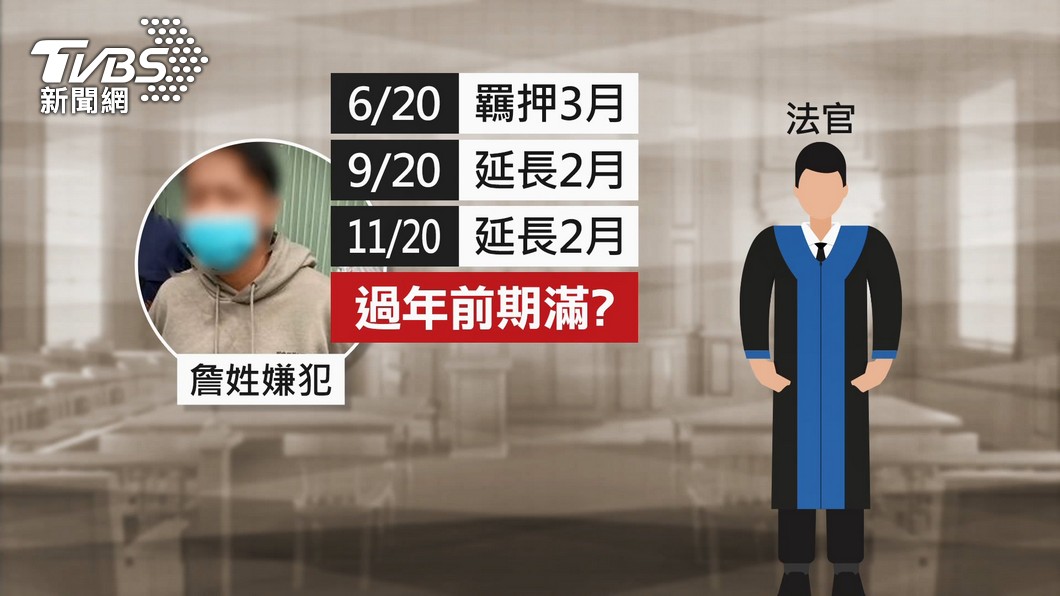 圖／TVBS