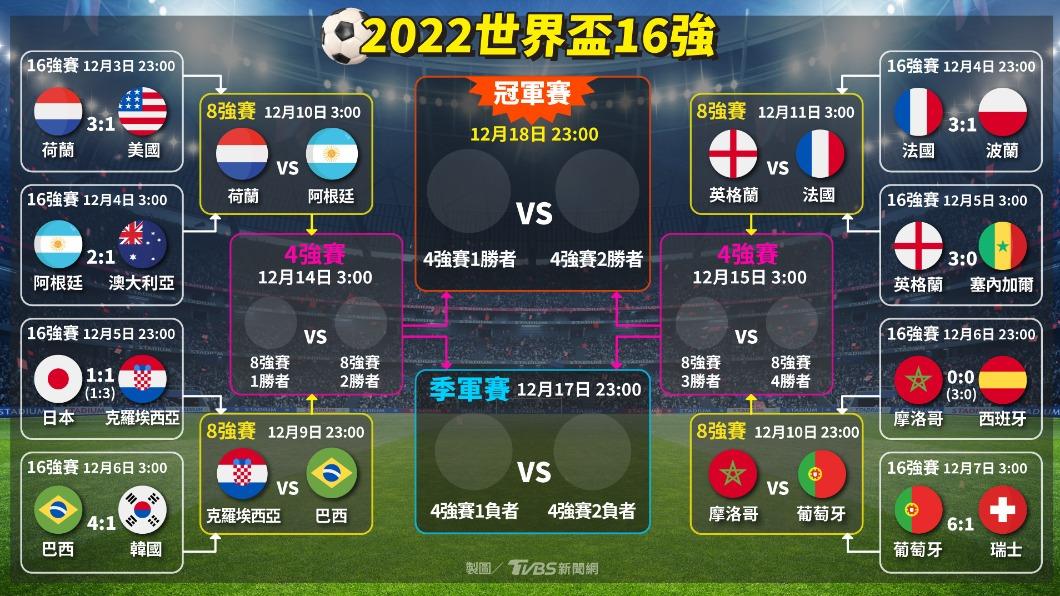 世界盃晉級名單。(圖/TVBS)