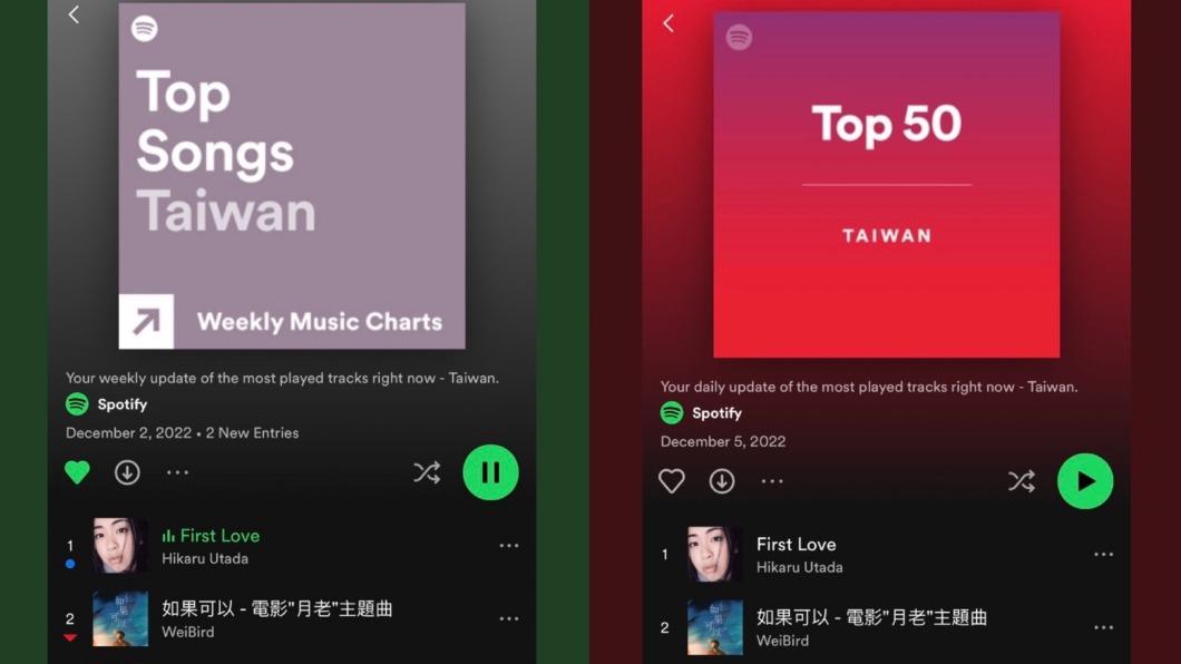粉絲在底下表示,歌曲也是周間、每日的冠軍。(圖/翻攝自宇多田光推特)