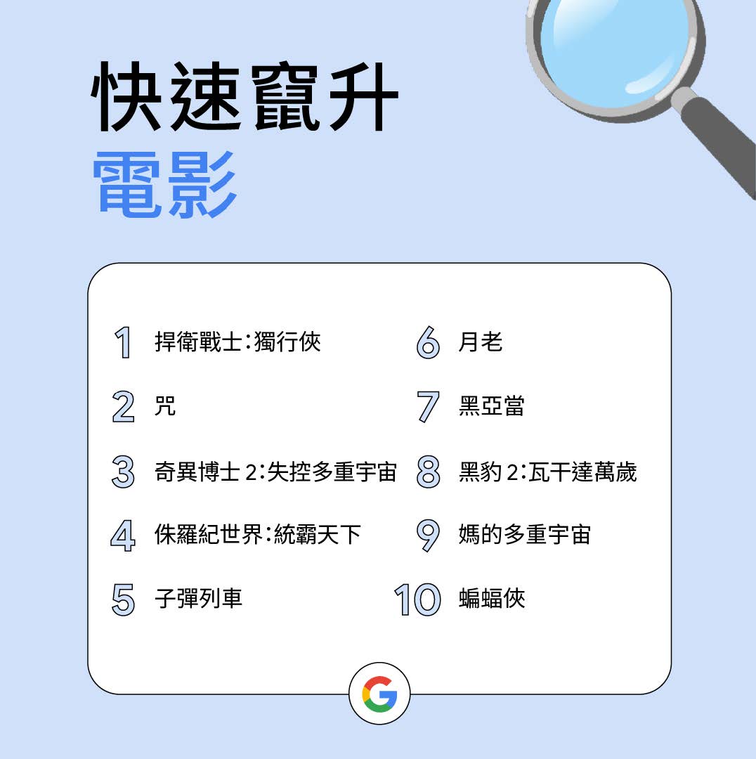 快速竄升電影。(圖/Google提供)