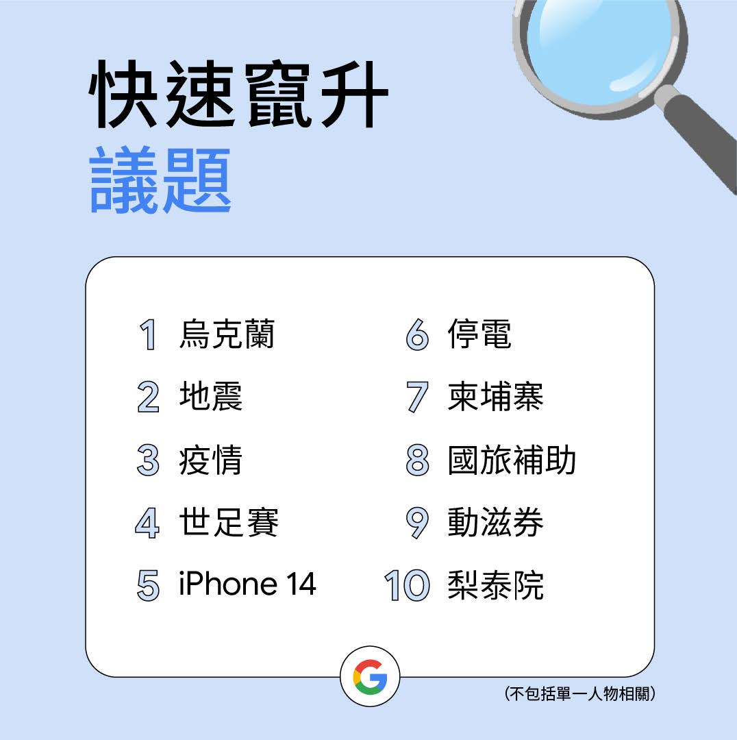 快速竄升議題。(圖/Google提供)