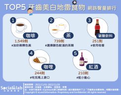 牙齒美白5地雷食物。（圖／社群實驗室）