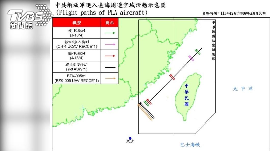 美對台軍售氣炸?27共機擾台 北、中、南段穿越海峽中線
