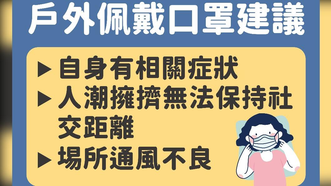 確定了!跨年活動戶外不強制戴罩 指揮中心仍有3建議看好