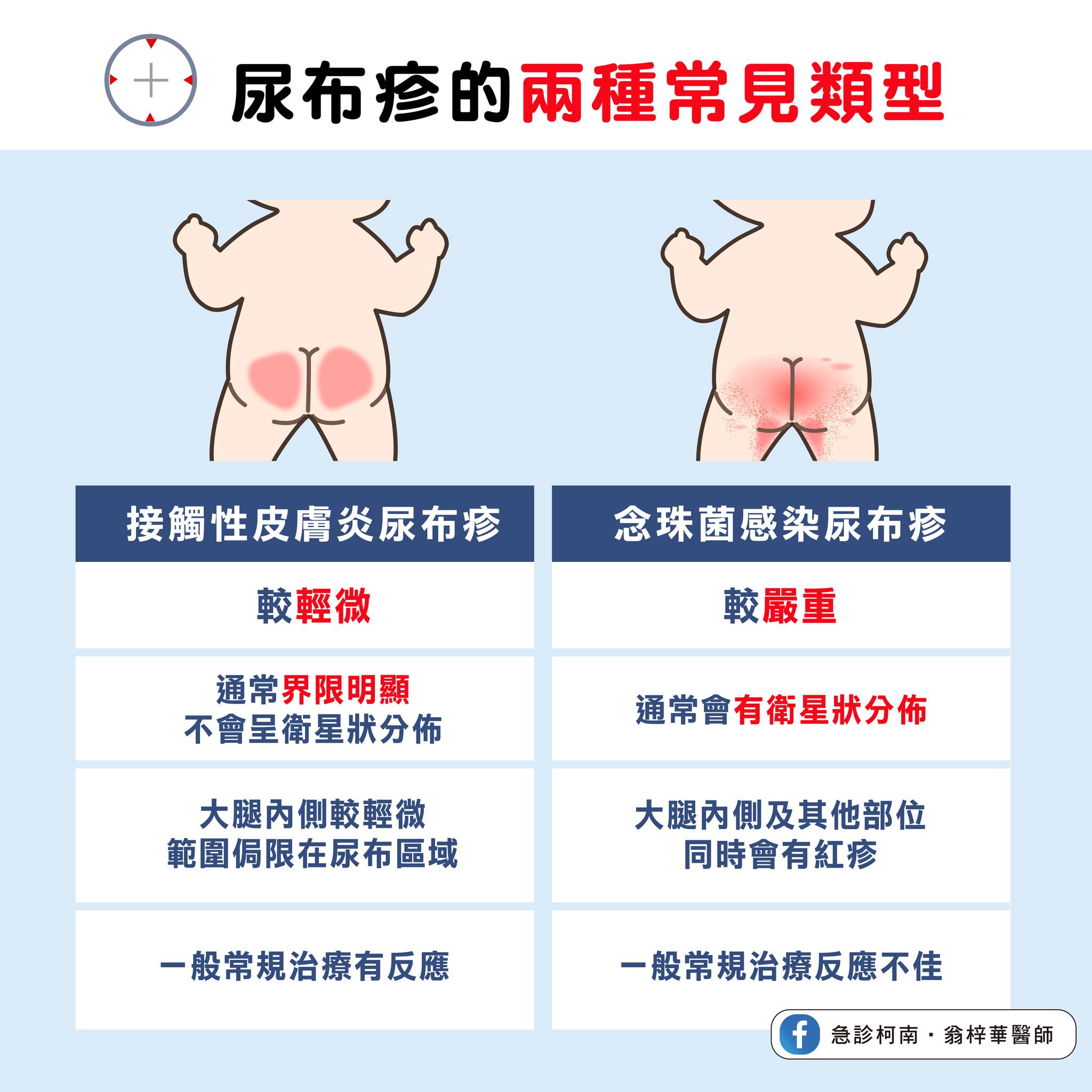 尿布疹兩種常見類型。（圖／翻攝自急診柯南．翁梓華醫師臉書）