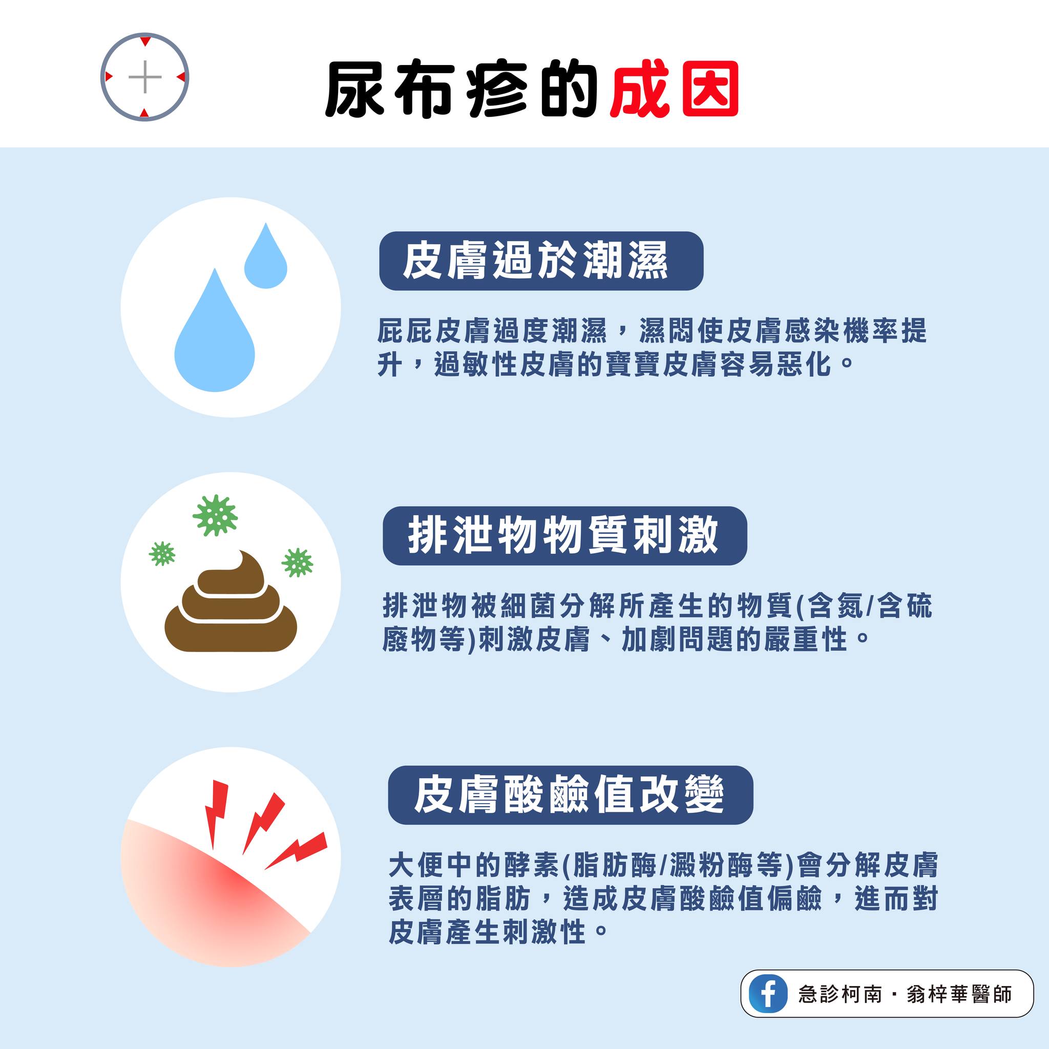 尿布疹形成原因。（圖／翻攝自急診柯南．翁梓華醫師臉書）