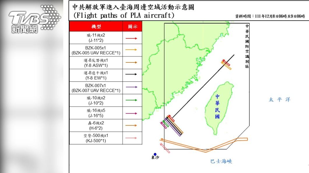 24共機擾台16架越中線! 2轟-6轟炸機還闖東南空域