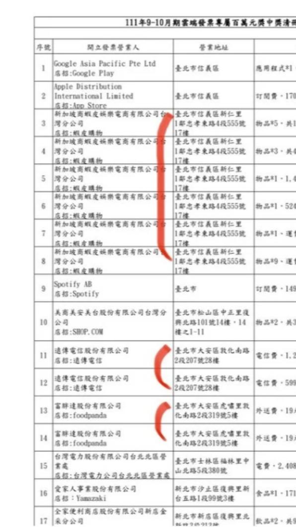 原PO將雲端發票中獎清單PO出。(圖/翻攝自Dcard)