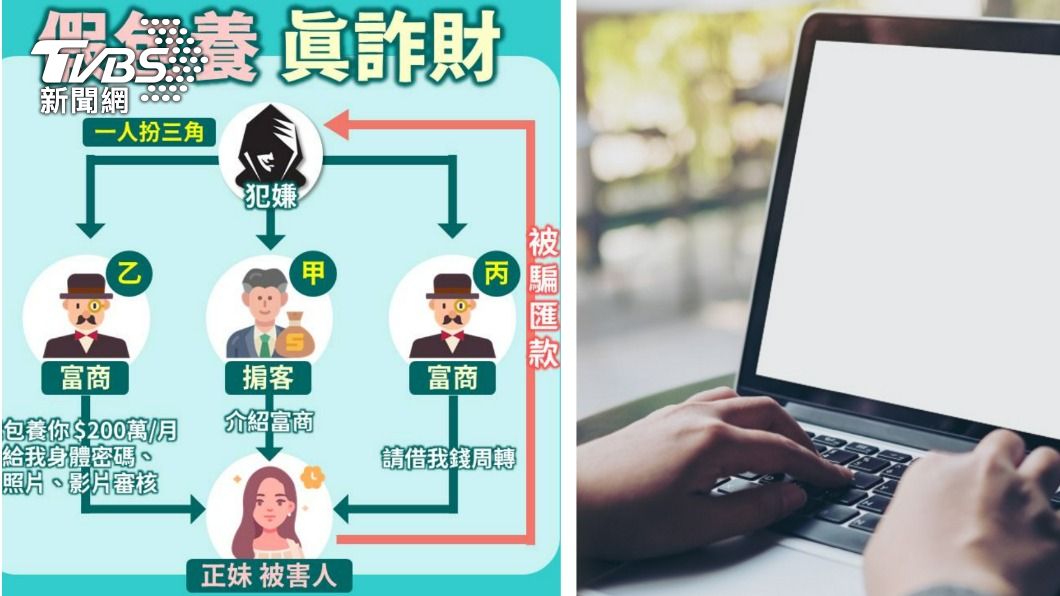 海撈百萬!無業男裝富商「包養正妹」 得手私密片逼借錢
