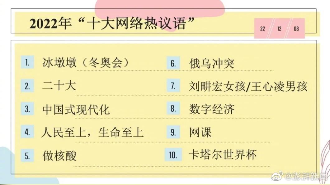 大陸2022年「十大網路熱議語」榜單。(圖/翻攝自微博)