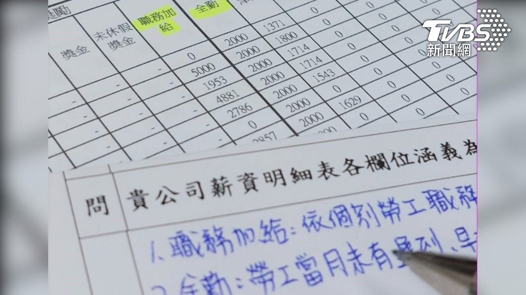 雇主當心加班費給付不足挨罰 只用本薪換算就錯啦