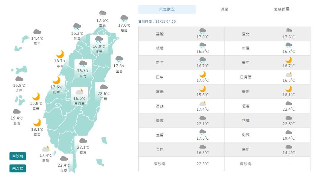 06:00天氣即時報/冷空氣一波接一波今天有感 下周溫度溜滑梯
