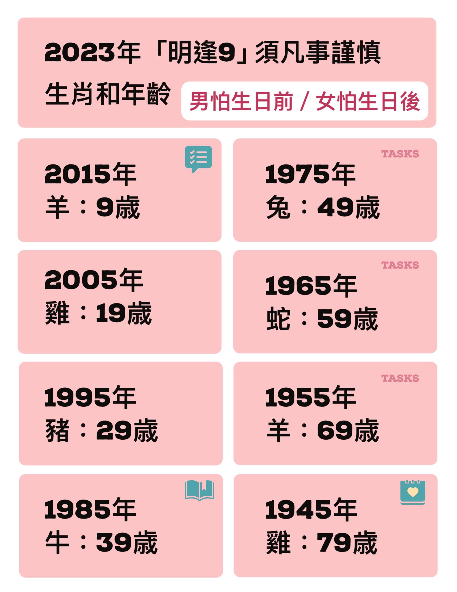 2023年「明逢9」須凡事謹慎。(圖/翻攝自艾菲爾臉書)
