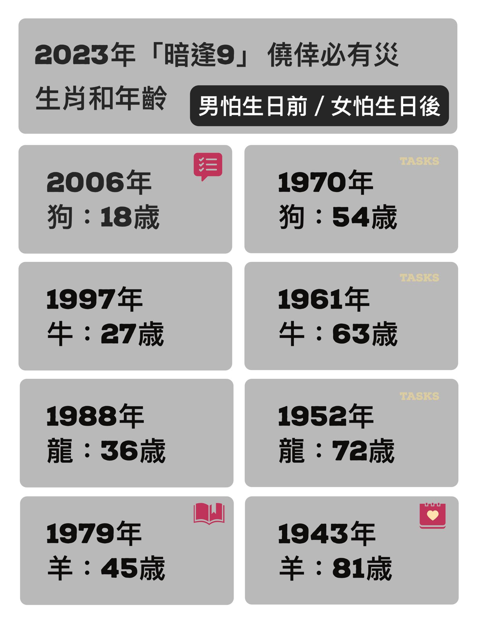 2023年「暗逢9」僥倖必有災。(圖/翻攝自艾菲爾臉書)