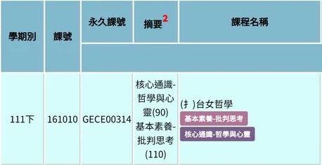 國立陽明交通大學開設一堂「台女哲學」課程。(圖/翻攝自「國立陽明交通大學」課程頁面)