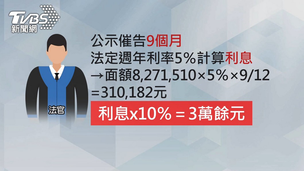 圖／TVBS