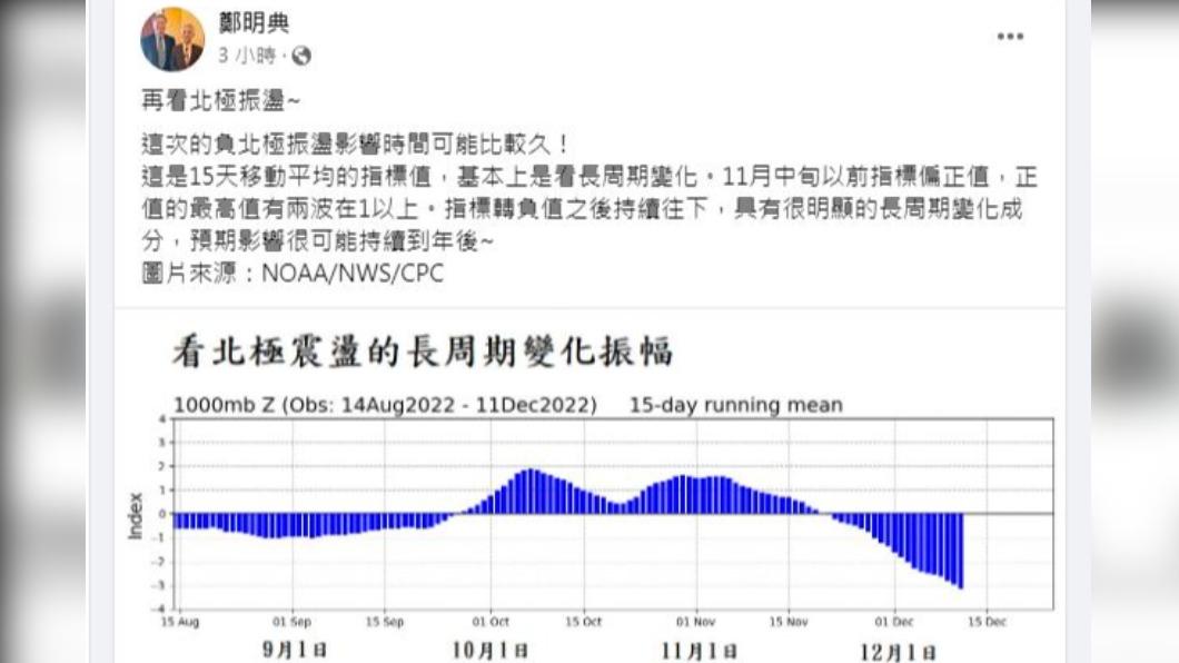鄭明典補充解釋，負北極振盪恐會持續到農曆新年後。（圖／翻攝自鄭明典臉書）