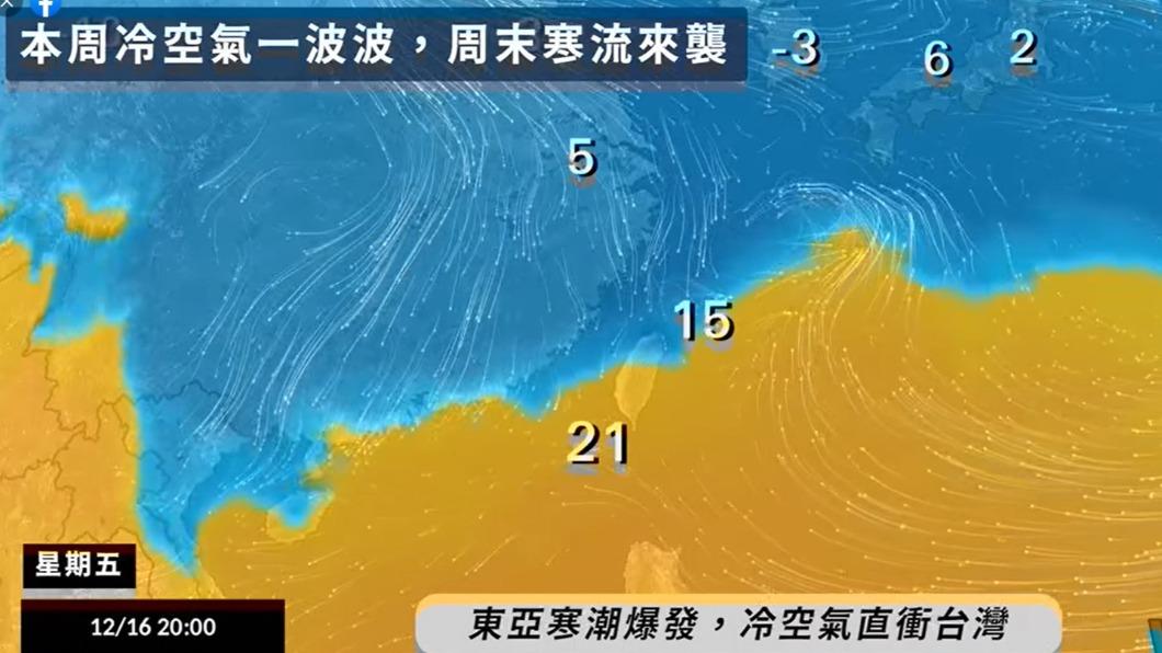 本週冷空氣直衝台灣，全台氣溫明顯下降。（圖／天氣風險）