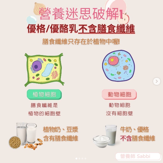 營養迷思破解1:優格不含膳食纖維。(圖/翻攝自營養師Sabbi IG)