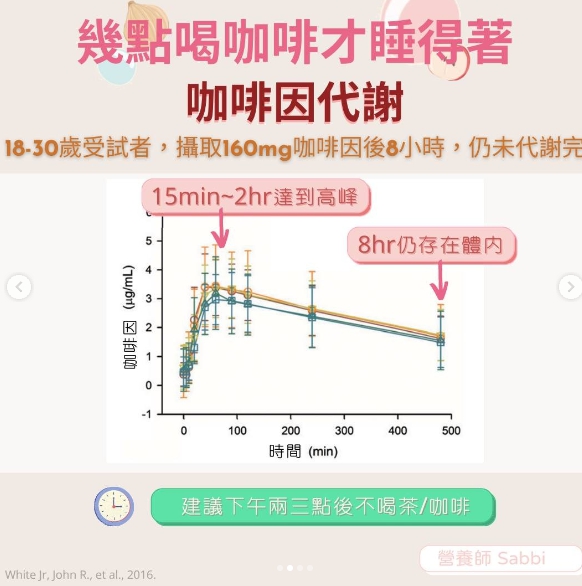 Sabbi建議下午兩三點就要喝完最後一杯咖啡。 （圖／翻攝自營養師Sabbi IG）
