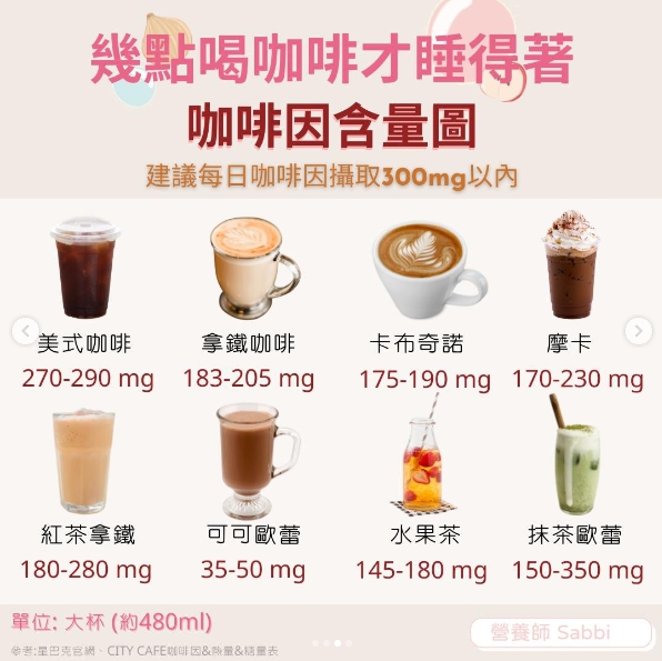 一張圖看懂一天可以喝的咖啡因量。（圖／翻攝自營養師Sabbi IG）