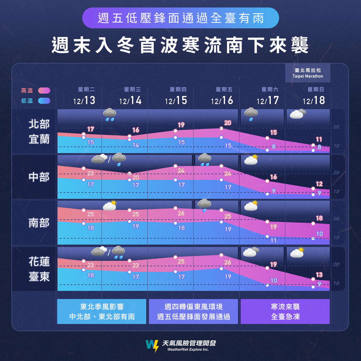 一張圖秒懂各地週末天氣。(圖/翻攝自天氣風險臉書粉專)